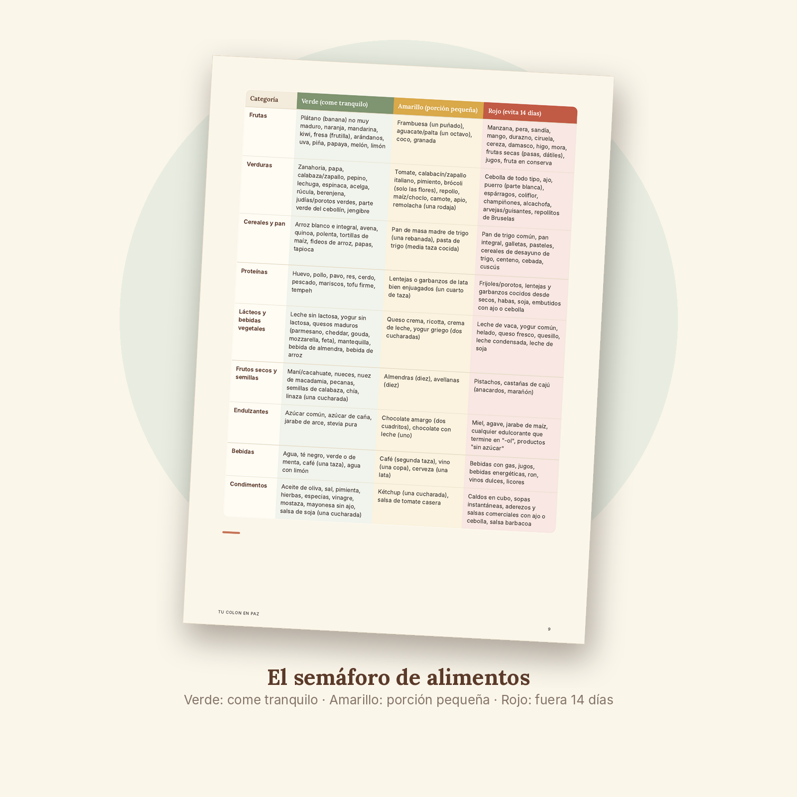 Página del semáforo de alimentos